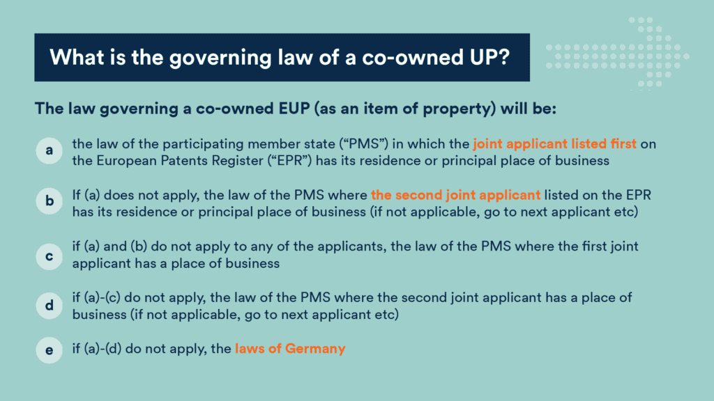 The rules to determine the governing law of a co-owned Unitary Patent as an item of property involve a somewhat complex multi-step process which we have summarised in this graphic